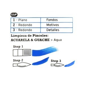 Set de 3 Pinceles Raphaël Para Acrílico y Acuarela Información
